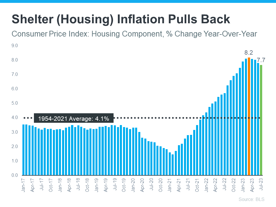 Unveiling the Link: How Housing Inflation and Overall Inflation Influence Each Other in the Portland Metro Area